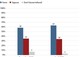 Pew Poll: 63% of Americans Favor Path to Citizenship for Undocumented