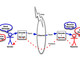 The Dynamics of "Communication"
