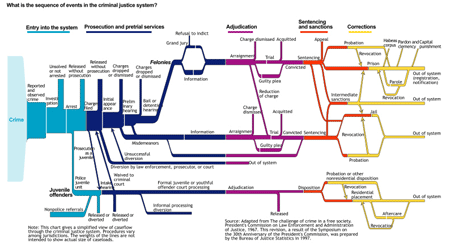 systemflowchart