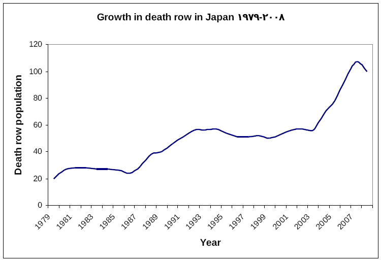 japan_death_row