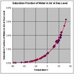 filedewpoint