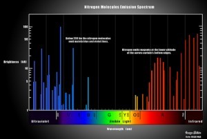 12 nitrogen spectrum; by Image Editor