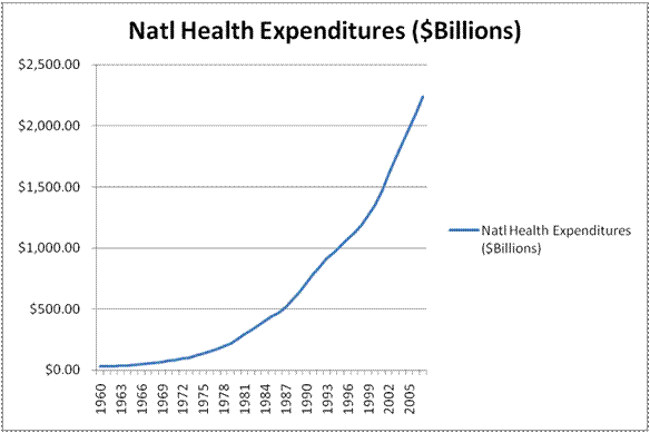 us-health-expenditures