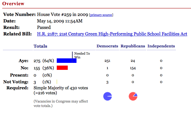 HR 2187