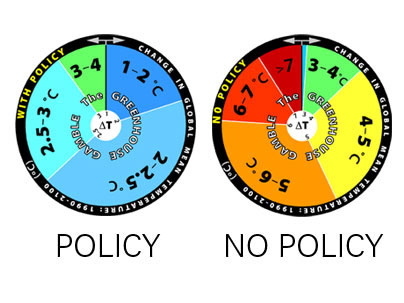 roulette-1-enlarged Global Warming Policy Roulette Wheels